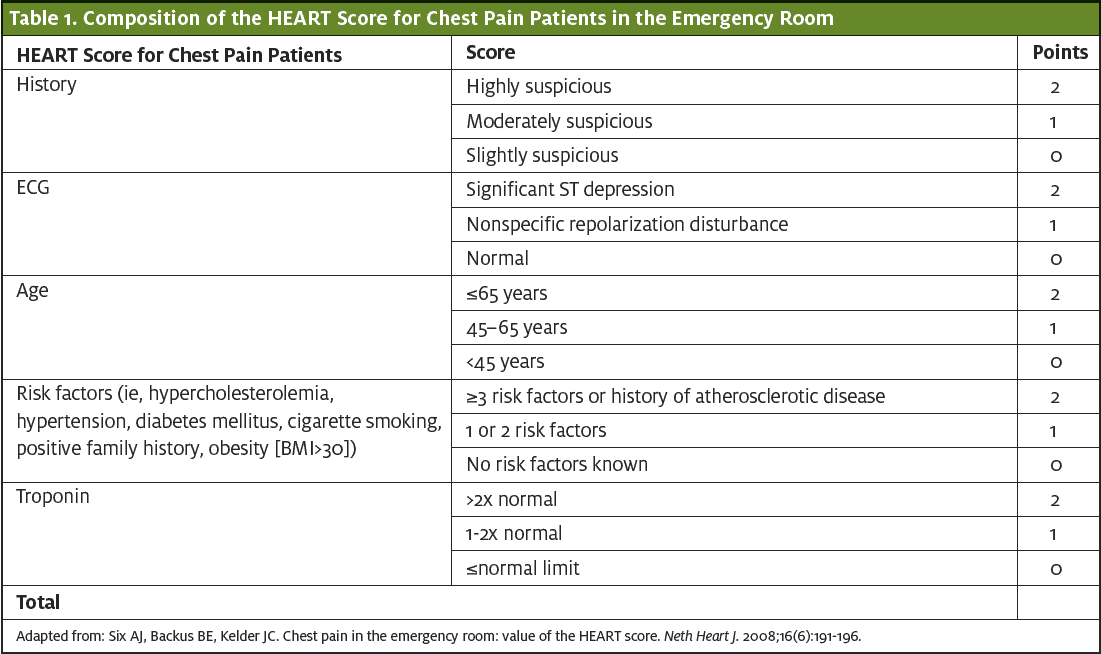 A Multicenter Study of the Rate of MACE in Chest Pain Patients with a