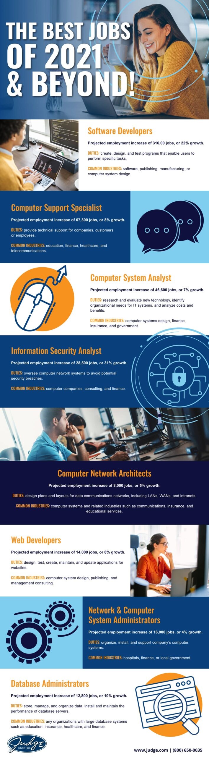 The Best IT Jobs of 2021 and Beyond Judge Group blog