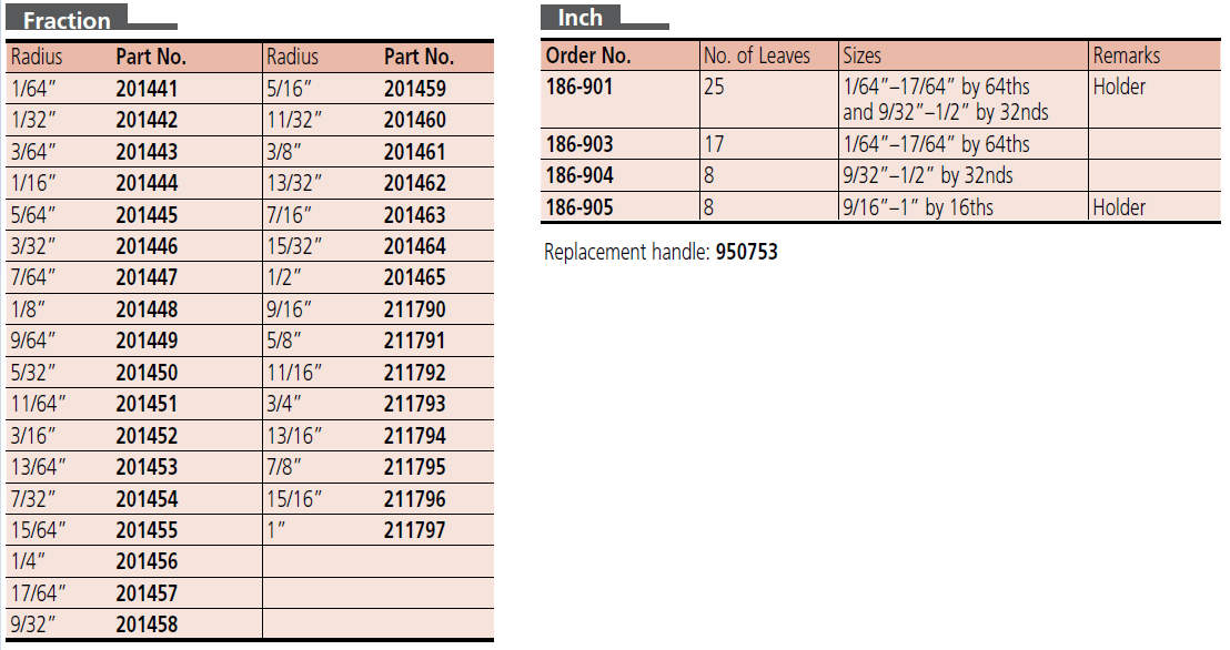 186901 Mitutoyo Radius Gages in FRACTIONS 1/64 1" Individual