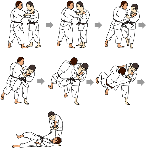 Common Judo Moves How to Self Defense