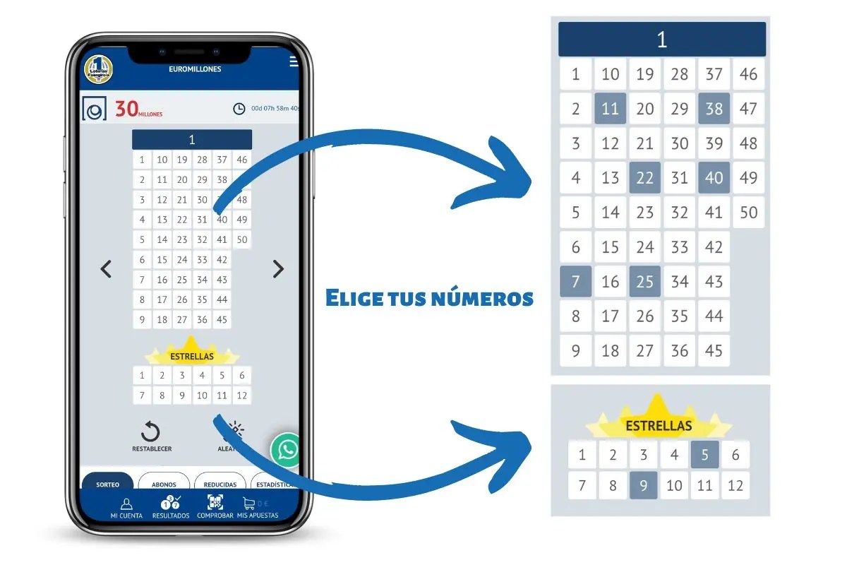 Horario Y Ventajas De Jugar Euromillón En Tulotero Jugando Ando