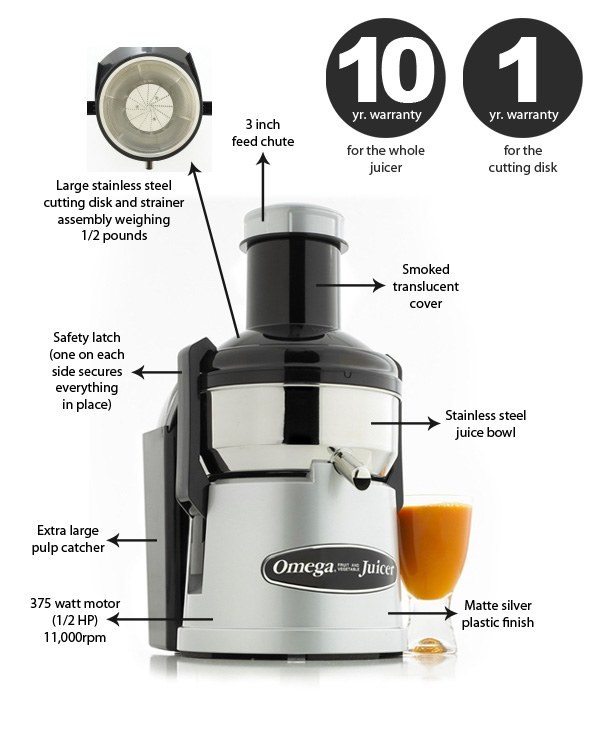 Omega BMJ330 Mega Mouth Juicer Review