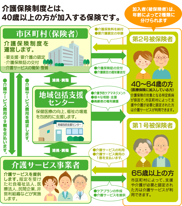 介護保険講座－地域密着【福岡･東京】寿らいふタウン