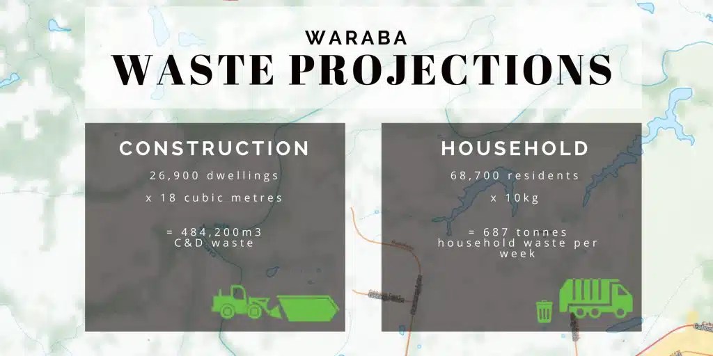 Caboolture West Development News & Waste Projections Jumbo