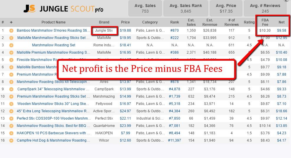 Calculating FBA Fees the Secret to Knowing your Amazon Profit