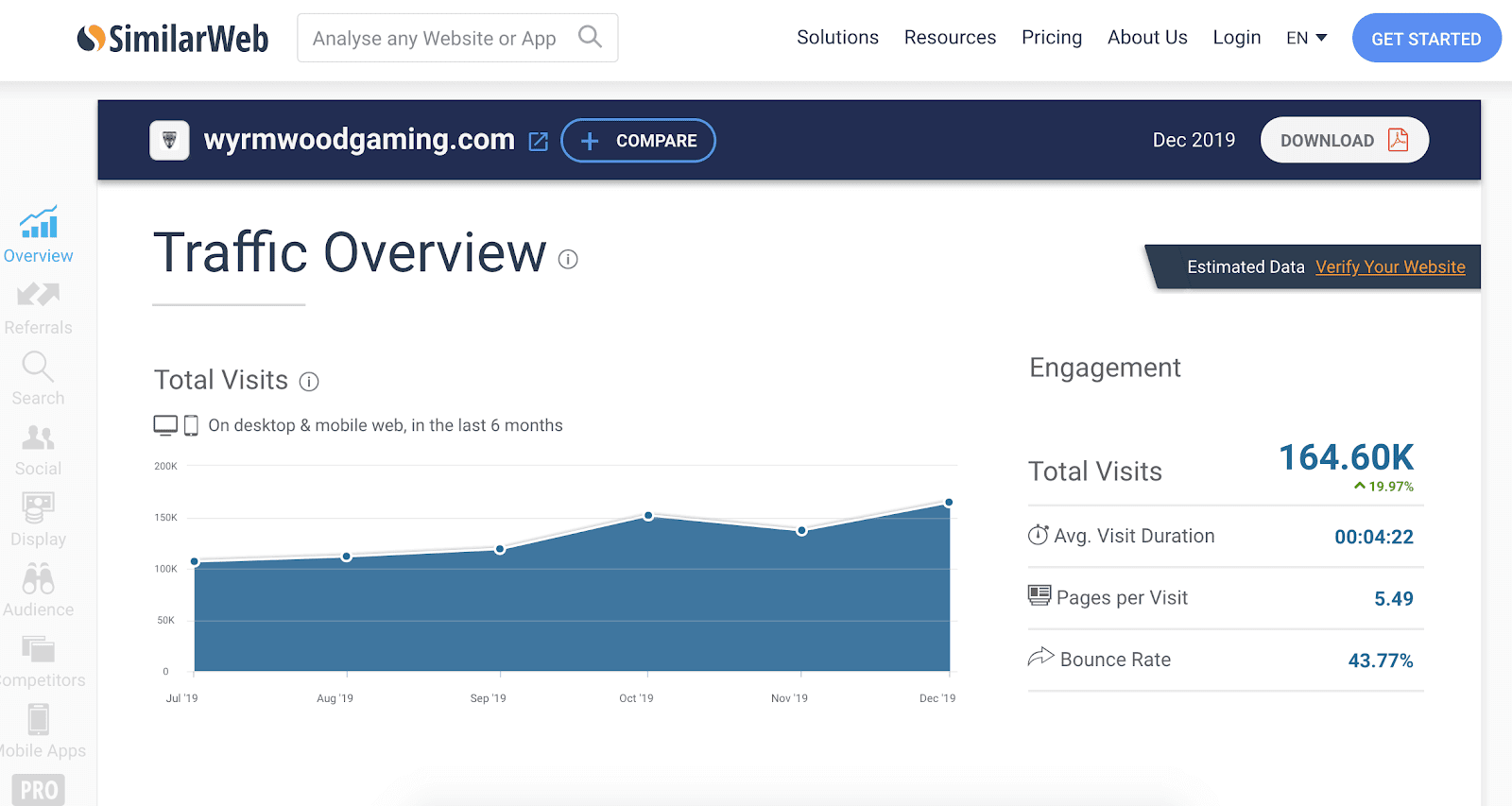 How To Find Profitable Amazon Niche To Sell Your Great Product | Sagemailer Amazon Niche Research: Find High-Demand, Low-Competition Products