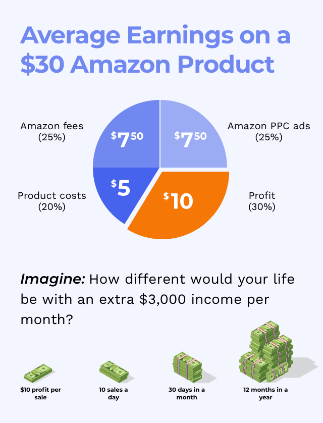 How to Sell on Amazon FBA for Beginners FREE StepbyStep Guide