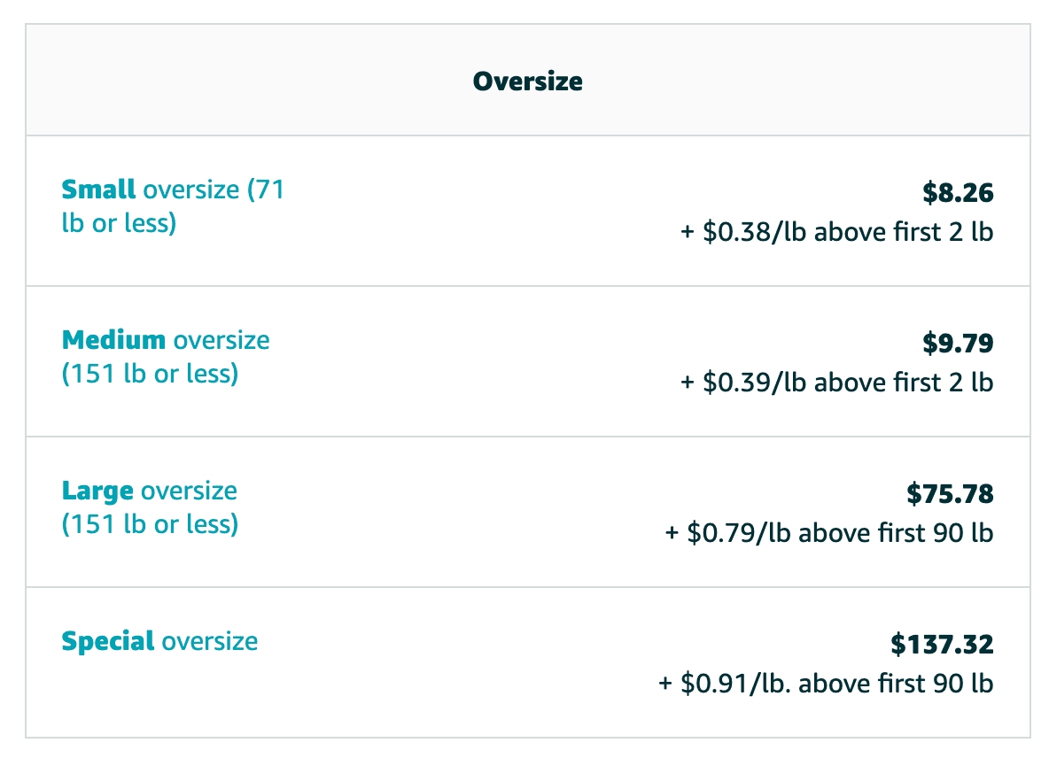 2021 Amazon FBA Seller Fees True Cost of Selling on Amazon Storage