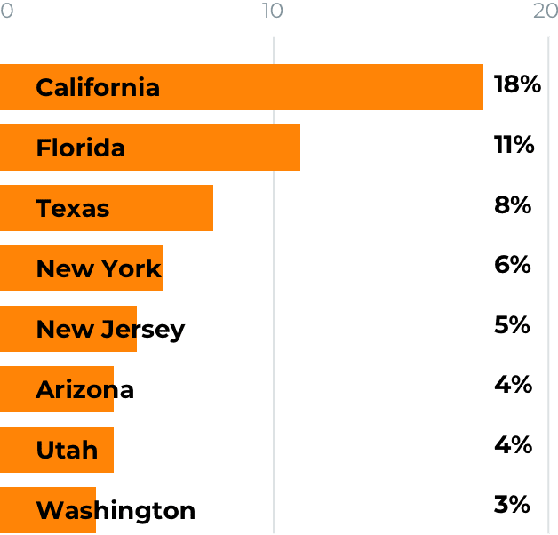 2020 State of the Amazon Seller Report Selling Statistics & Data
