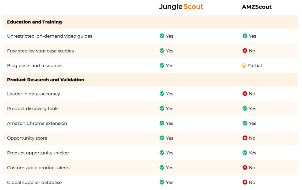 Jungle Scout vs AMZScout Price & Feature Comparison