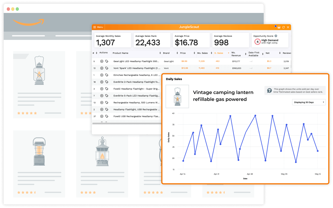 Jungle Scout Browser Extension Amazon Product Research & Seller