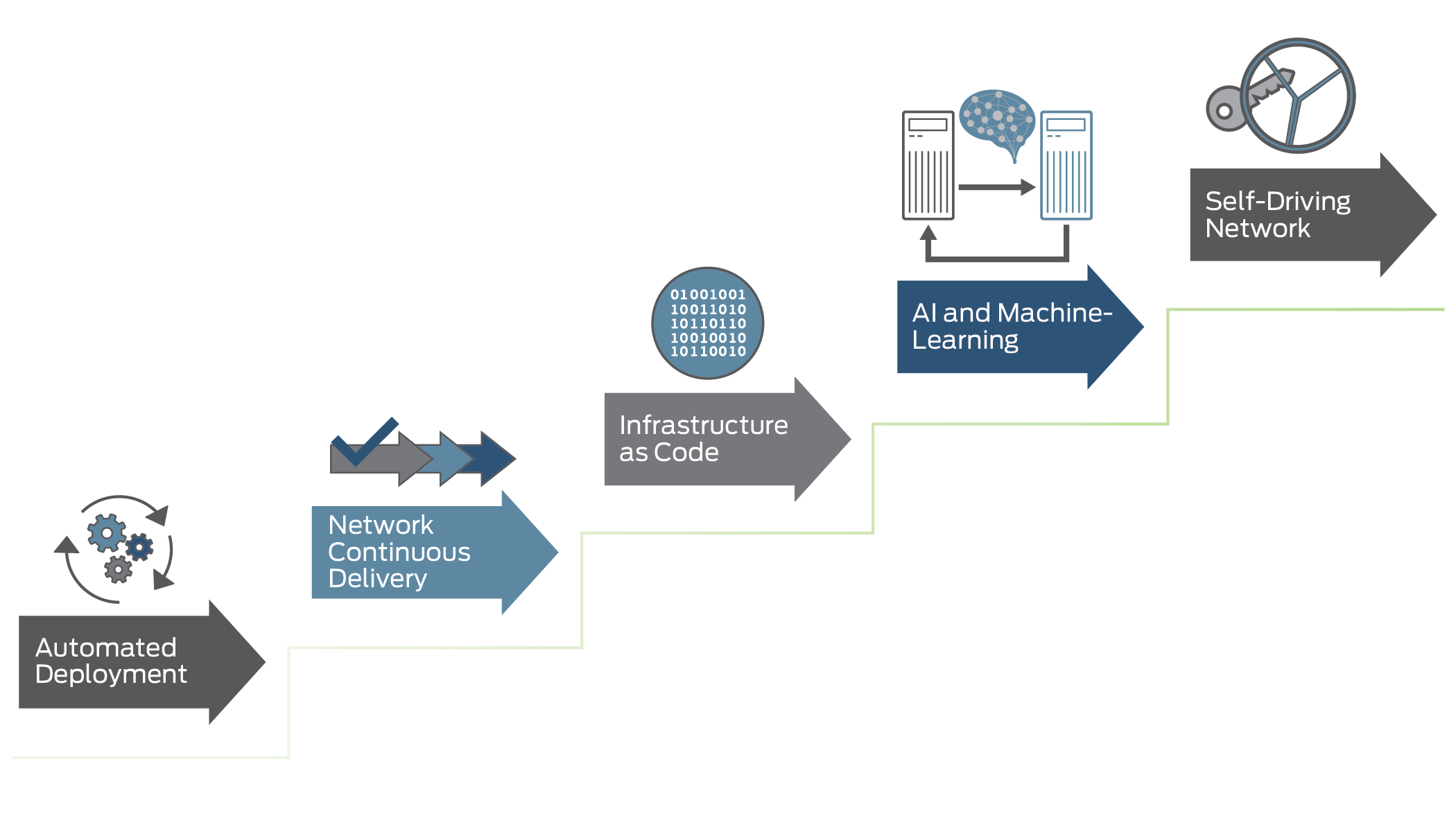 Infrastructure as Code Introduction to DevOps on AWS