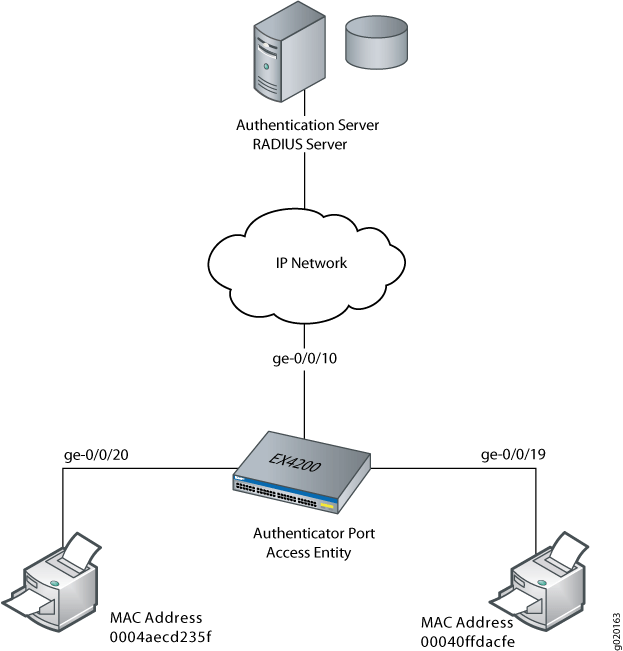 Autenticação MAC RADIUS Junos OS Juniper Networks