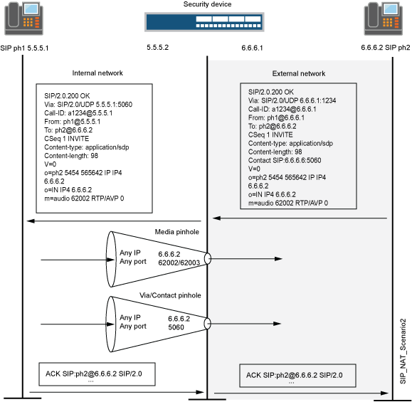 SIP ALG TechLibrary Juniper Networks