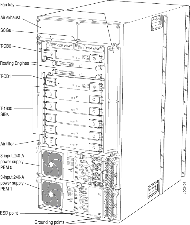 T1600 Chassis Description TechLibrary Juniper Networks