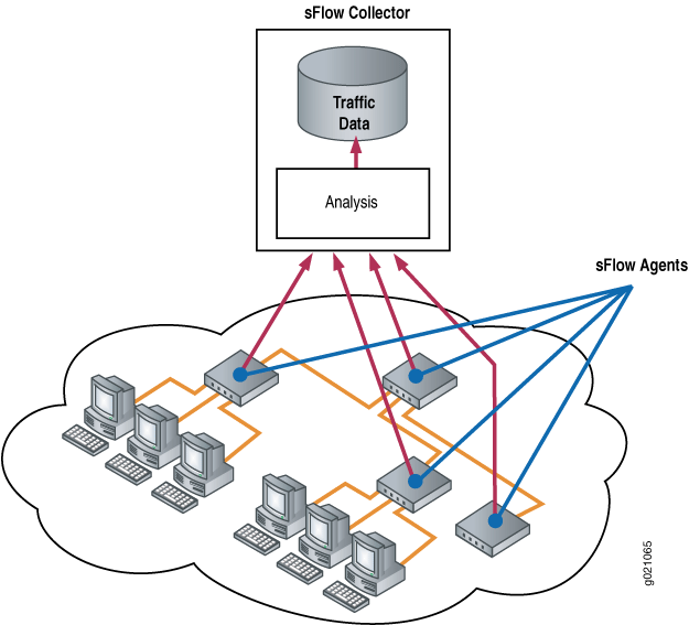 sFlow Monitoring Technology TechLibrary Juniper Networks