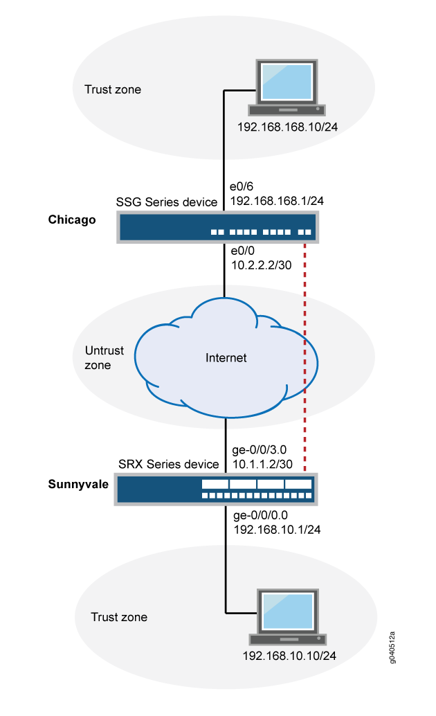 PolicyBased IPsec VPNs TechLibrary Juniper Networks