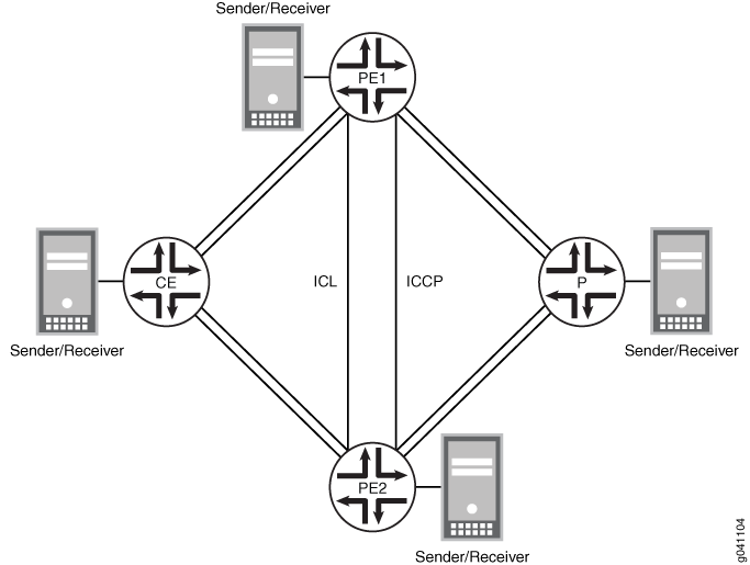 High Availability in Layer 2 Networks Using ActiveActive Bridging for