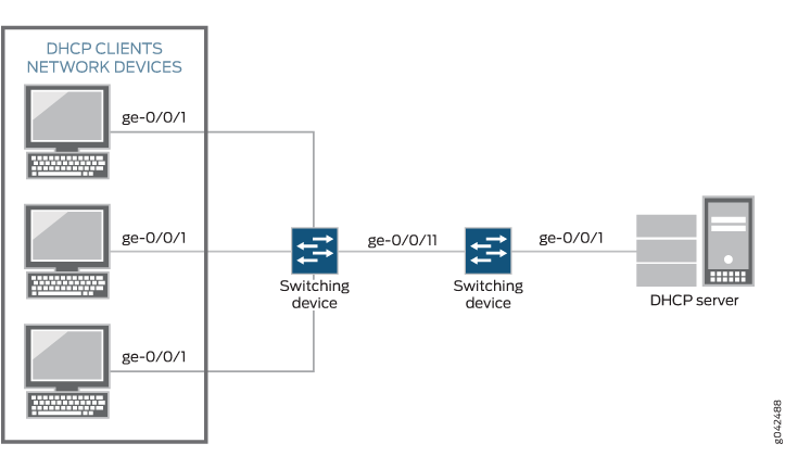 Understanding DHCP Snooping for Monitoring DHCP Messages Received from