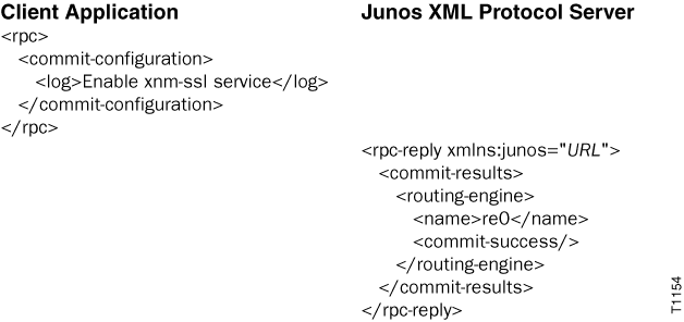 Logging a Message About a Commit Operation Using the Junos XML Protocol