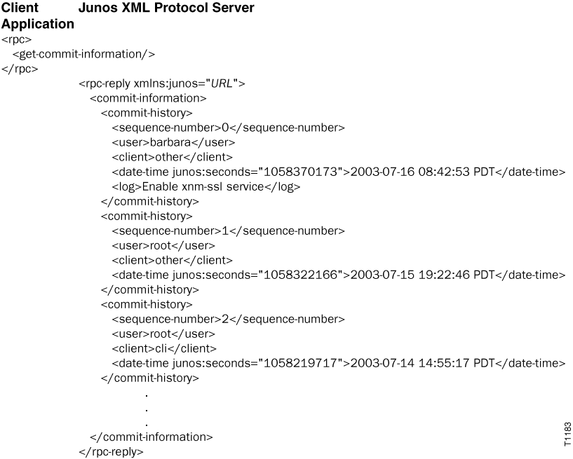 Logging a Message About a Commit Operation Using the Junos XML Protocol