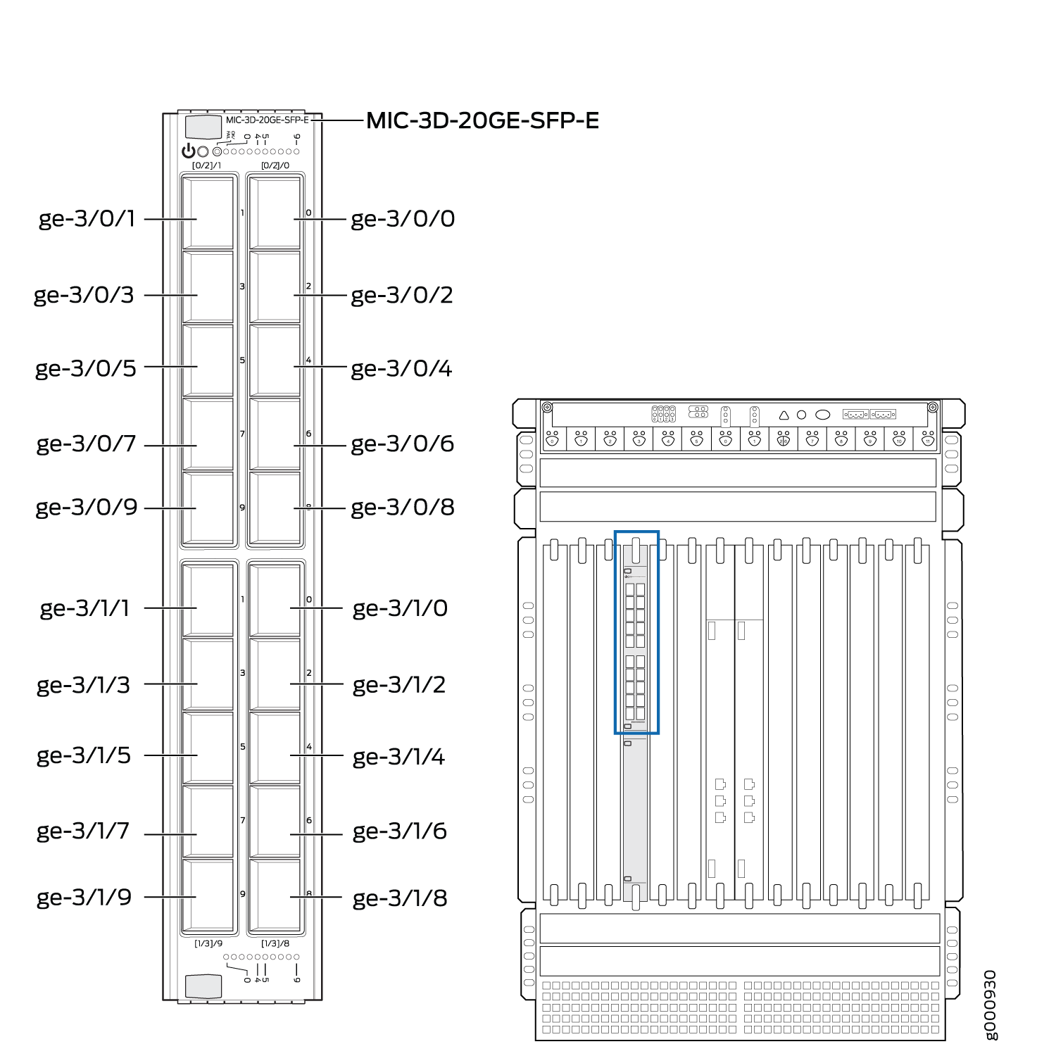 Gigabit MIC with SFP (E) Juniper Networks