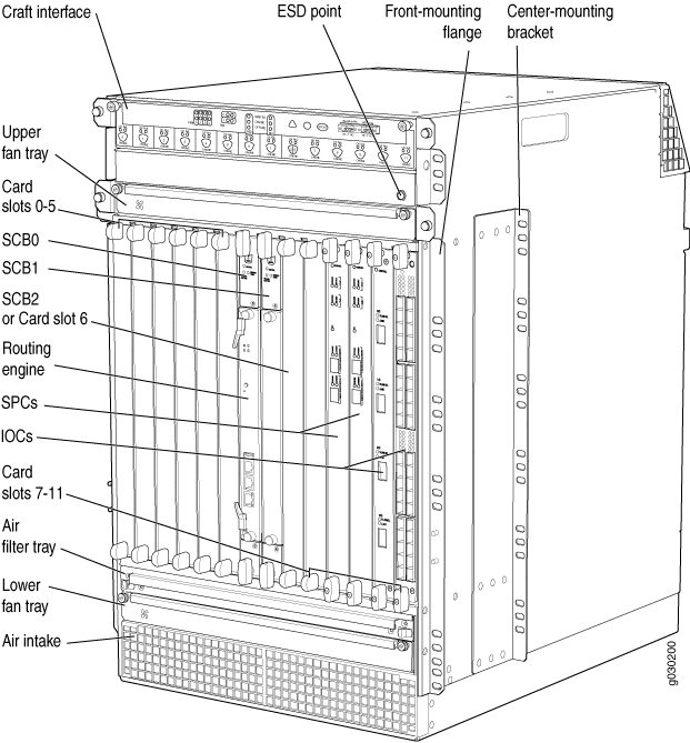 SRX5800 Chassis Juniper Networks