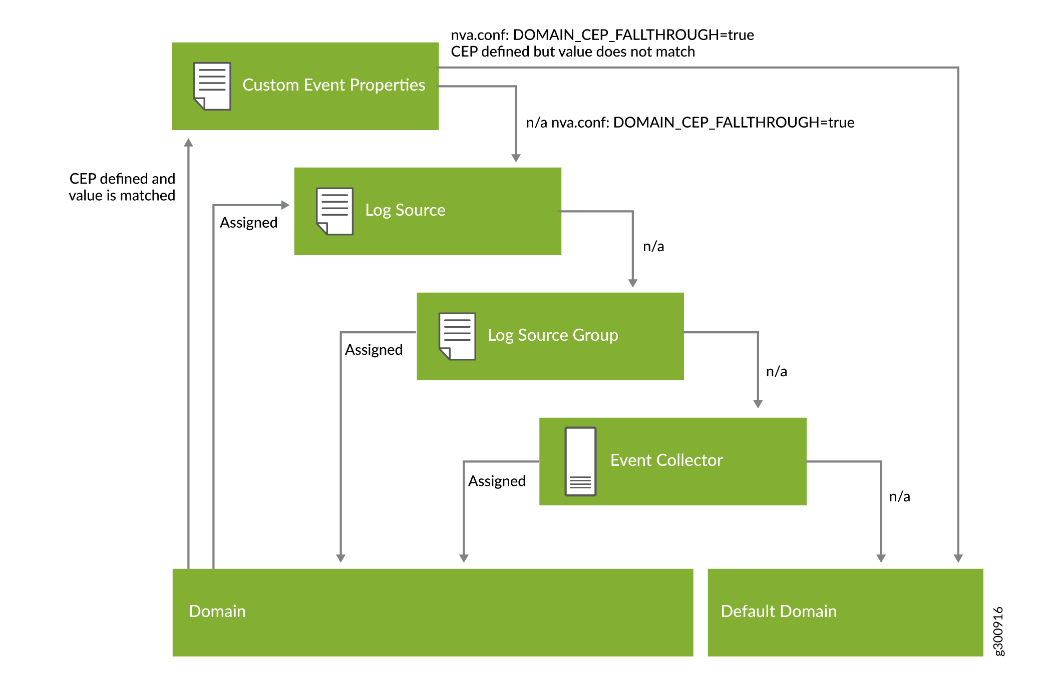 Domain Definition and Tagging JSA 7.5.0 Juniper Networks
