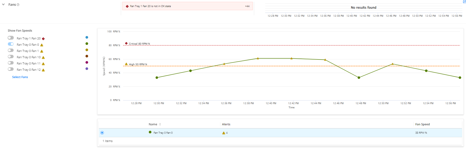 Hardware Data and Test Results Juniper Networks