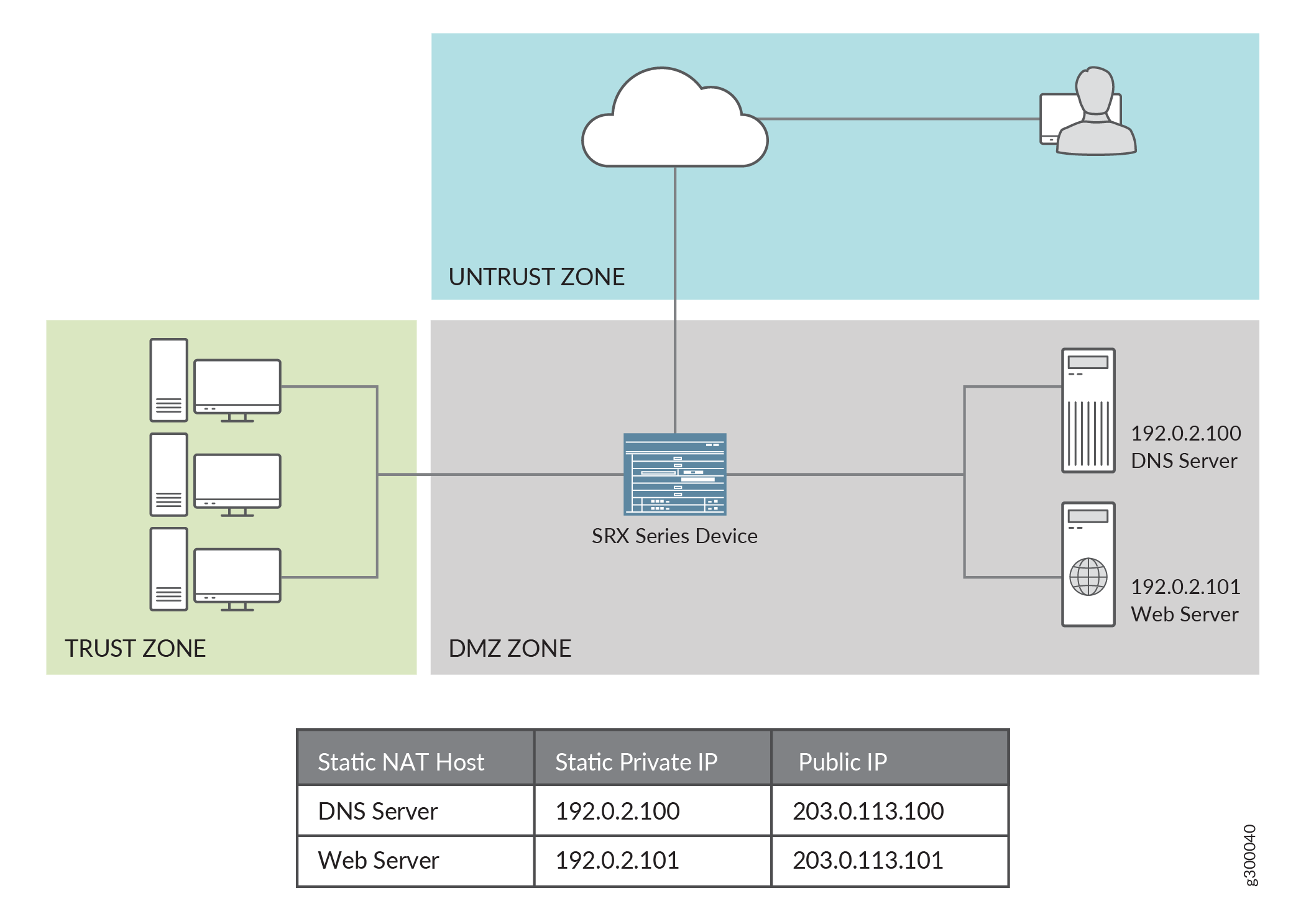 DNS ALG Junos OS Juniper Networks