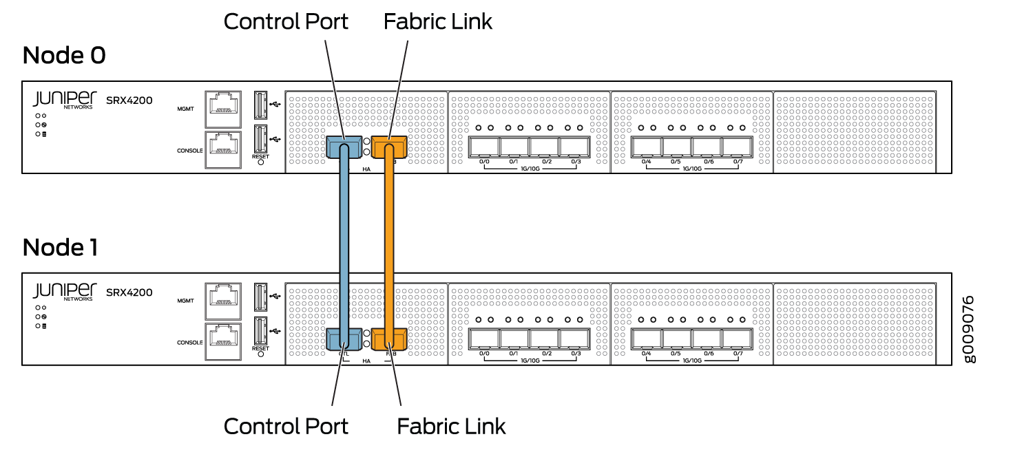 Connecting SRX Series Firewalls to Create a Chassis Cluster Junos OS