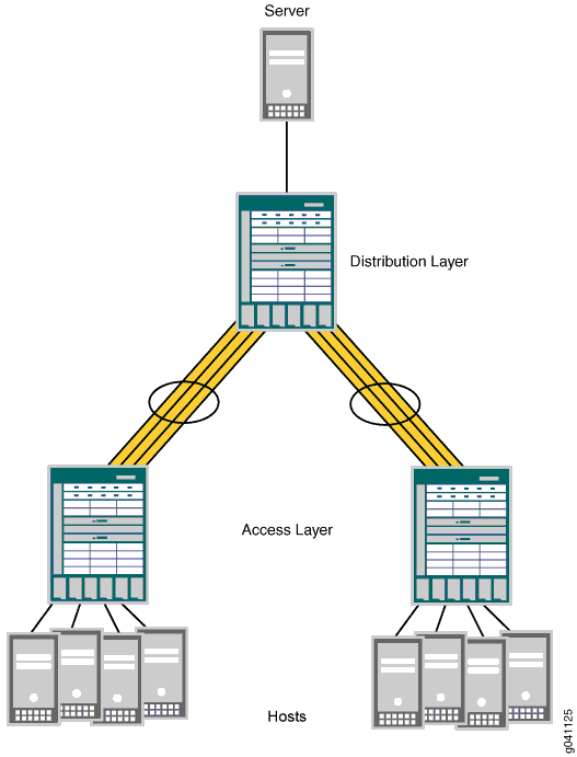 Load Balancing for Aggregated Interfaces Junos OS Juniper