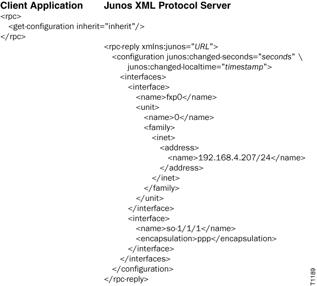 Specify the Output Format for Configuration Groups and Interface Ranges