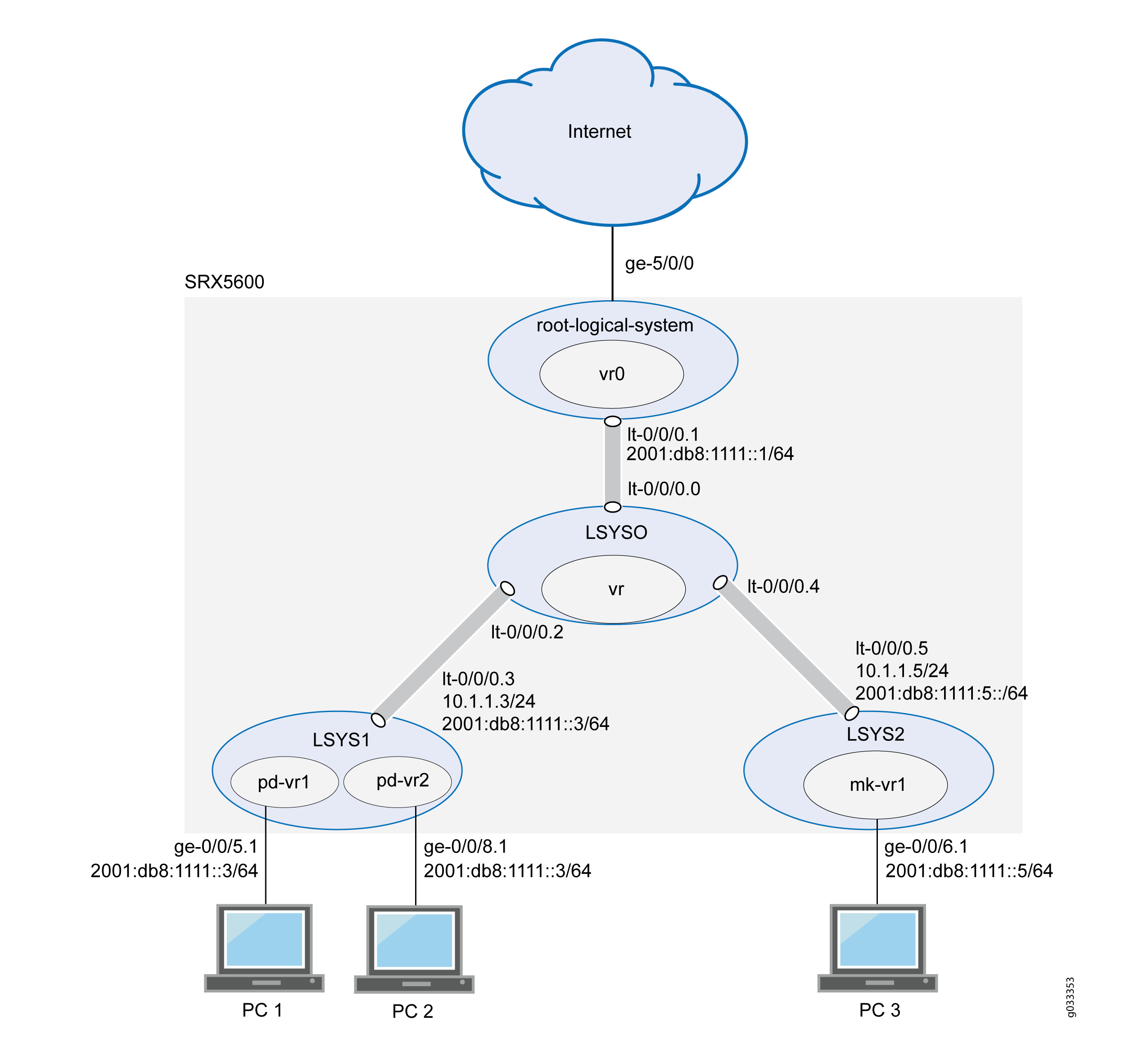 IPv6 for Logical Systems Junos OS Juniper Networks