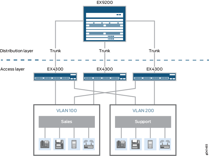 Bridging and VLANs Junos OS Juniper Networks