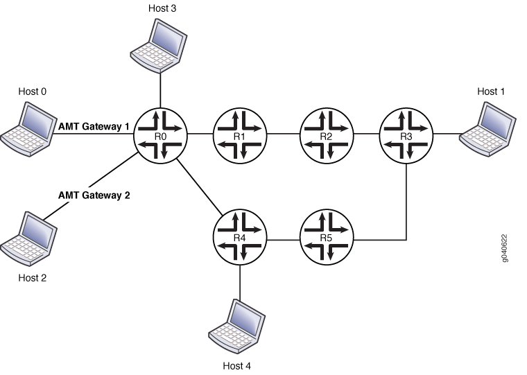 Juniper ex4200 copy log files holoserorama