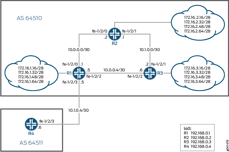 Example Configuring a Policy Subroutine Junos OS Juniper Networks