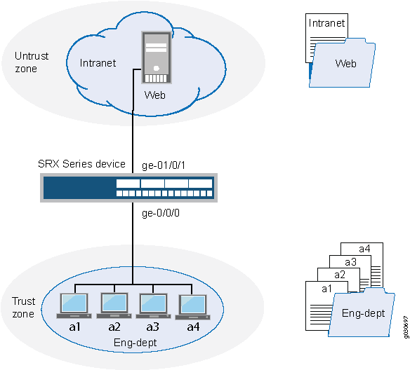 Address Books and Address Sets Junos OS Juniper Networks