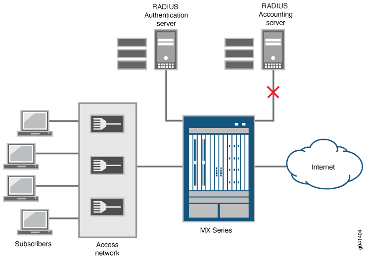 RADIUS Accounting for Subscriber Access Junos OS Juniper Networks