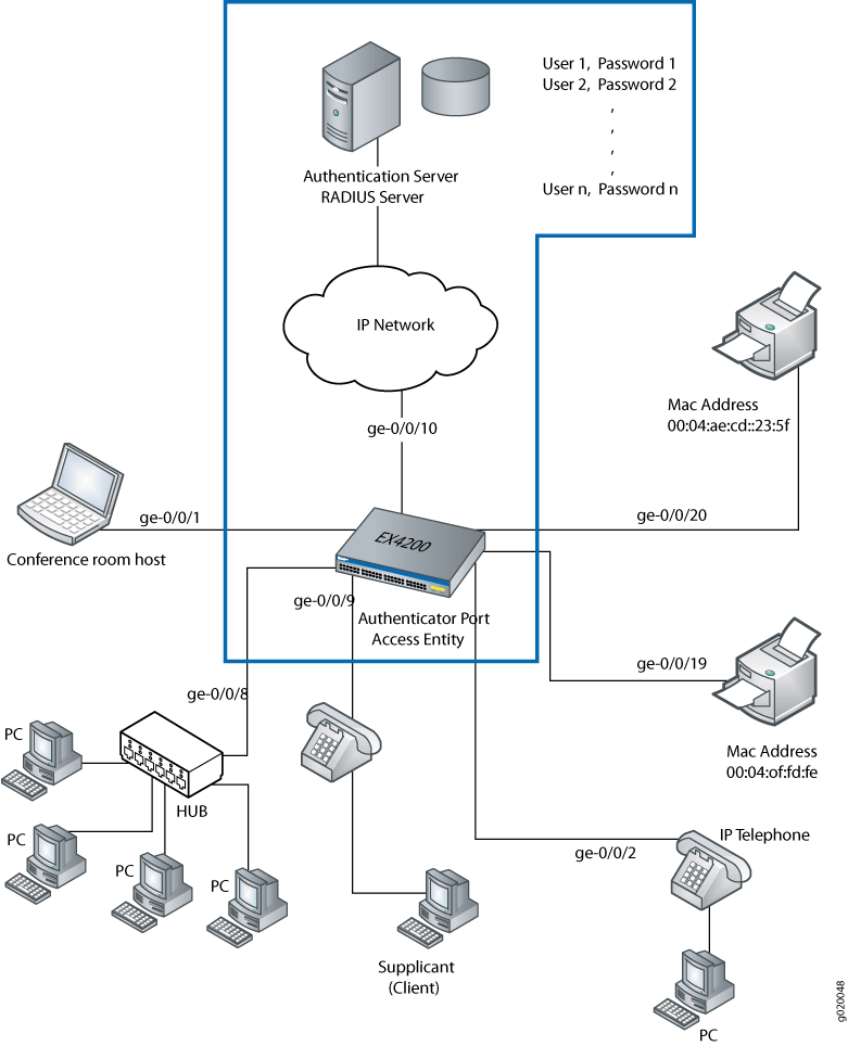 802.1X Authentication Junos OS Juniper Networks