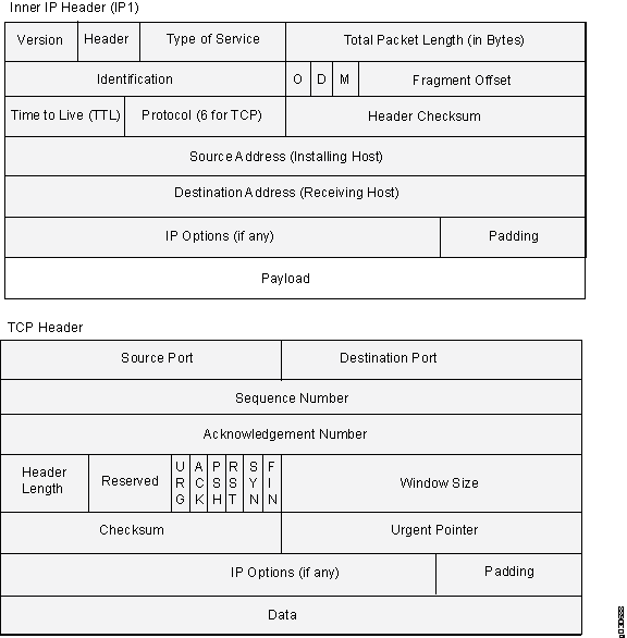 Key Exchange (IKE) for IPsec VPN Junos OS Juniper Networks