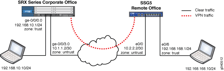 Configure PolicyBased IPsec VPN with Certificates IPsec VPN User
