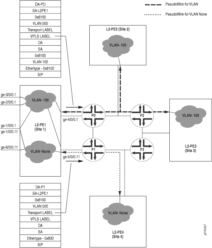 Example Configuring a Provider VPLS Network with Normalized VLAN Tags