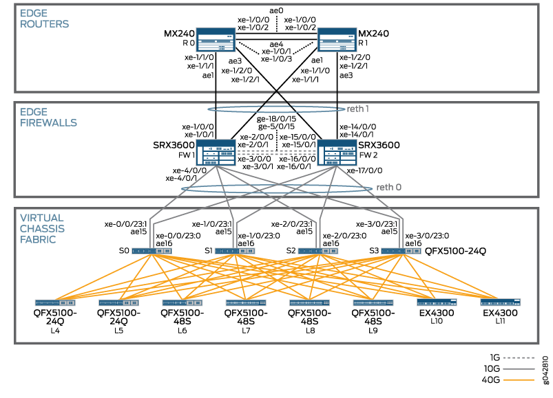 Chassis Power Supplies Atx Networks