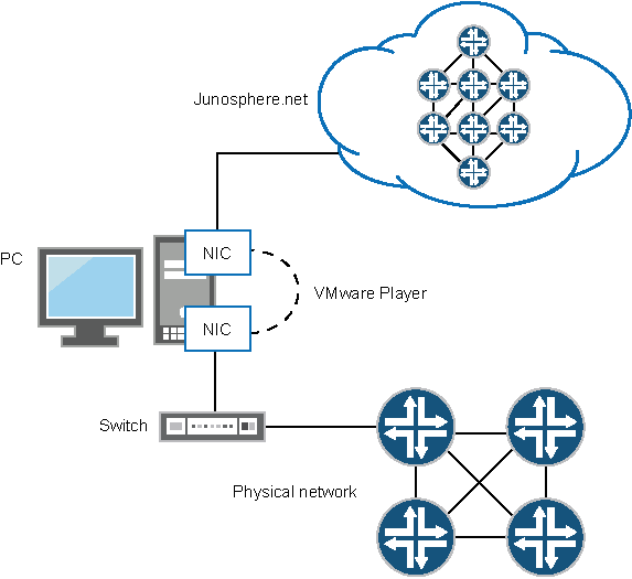 Establishing the Physical Connection Technical Documentation