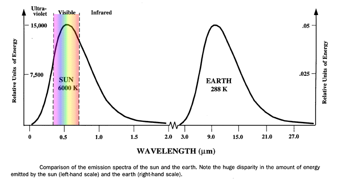 The Real Inconvenient Truth Greenhouse, global