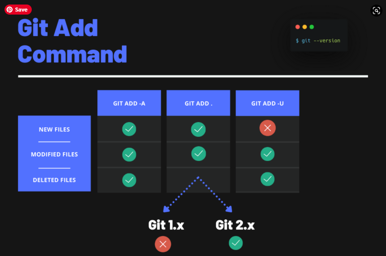 How To Git Add All Files Git How to Add All Modified File to Commit