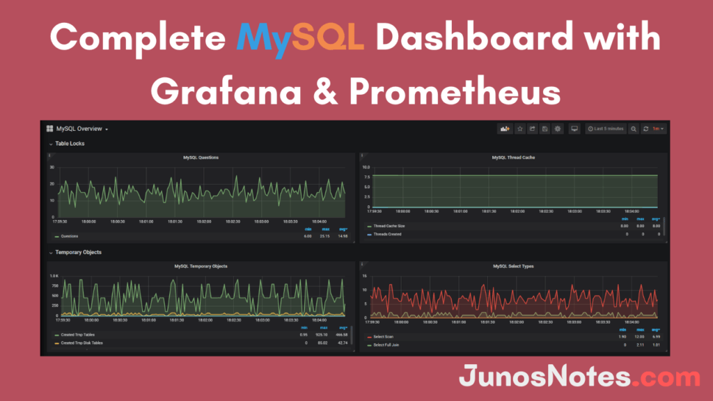 Complete MySQL dashboard with Grafana & Prometheus MySQL Database