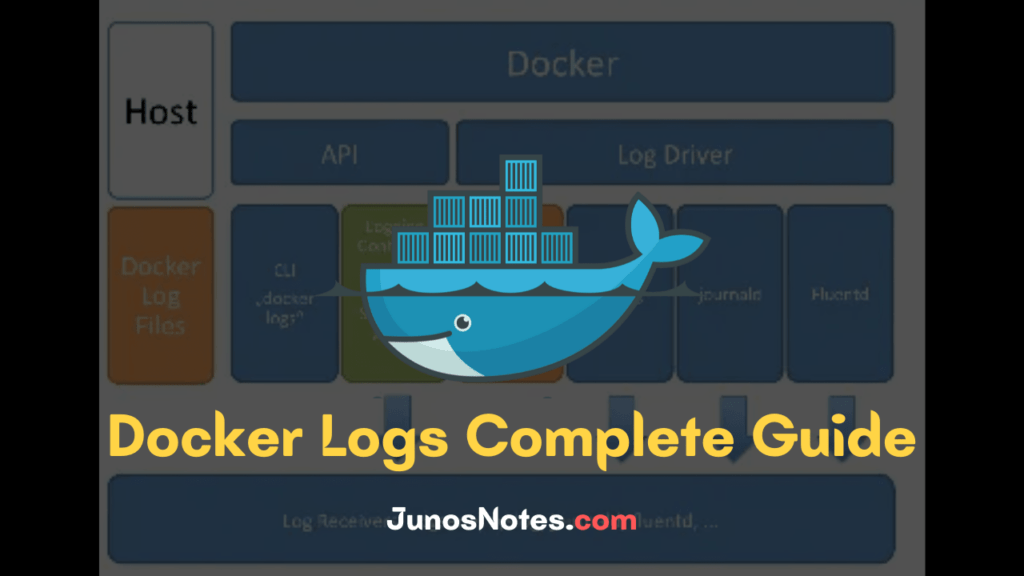 Docker Logs Complete Guide Definition of Docker Logs, Logging