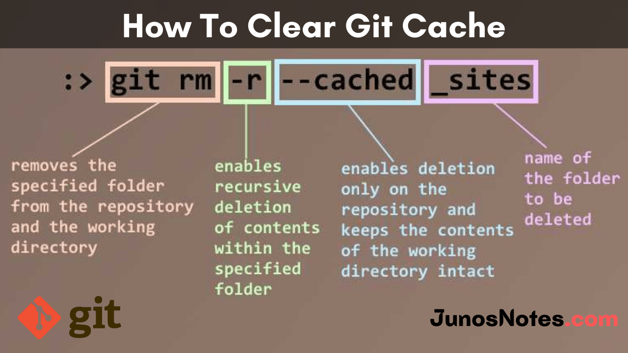 How To Clear Git Cache Learn Git Clear Cache in Different Ways